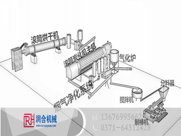 连续式炭化粉生产线